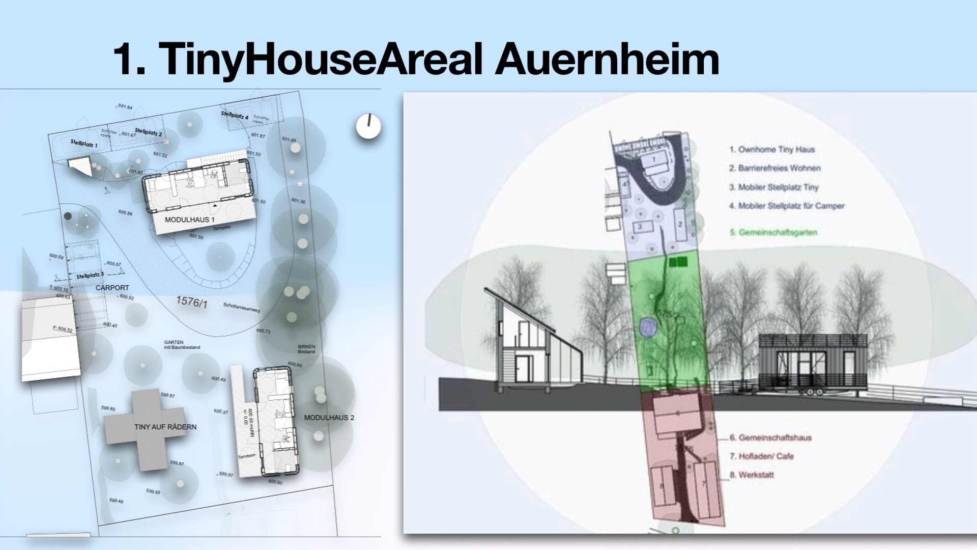 Plan du site Auernheim